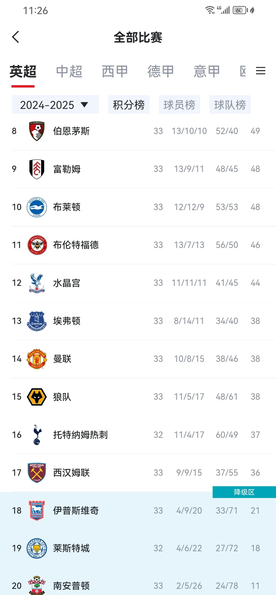  亚冠赛程吃紧，曼联今晚主帅复盘，赛场秩序良好，赛季目标并未改变-ayx爱游戏官方入口